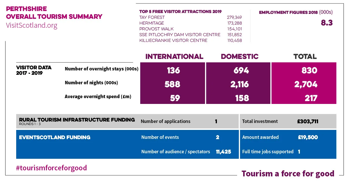 Tourism a Force for Good – Perthshire (rear)