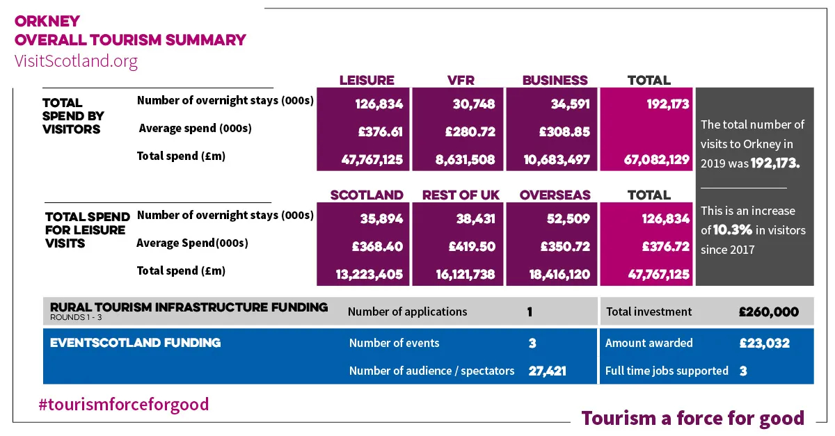 Tourism a Force for Good – Orkney 1 (rear)