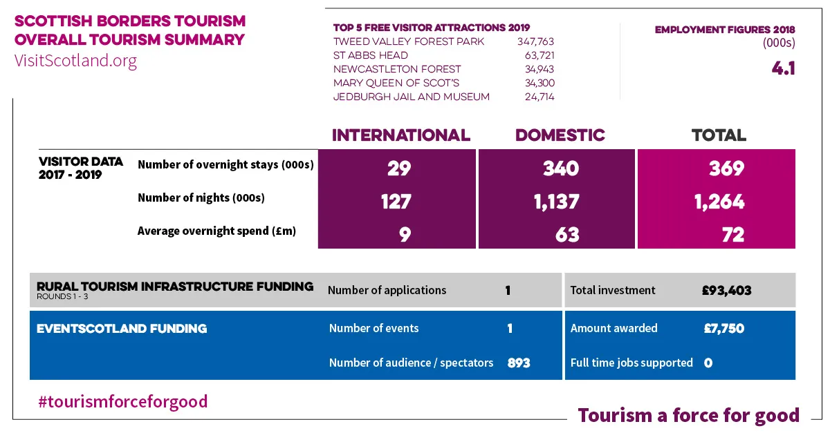 Tourism a Force for Good – Scottish Borders (rear)