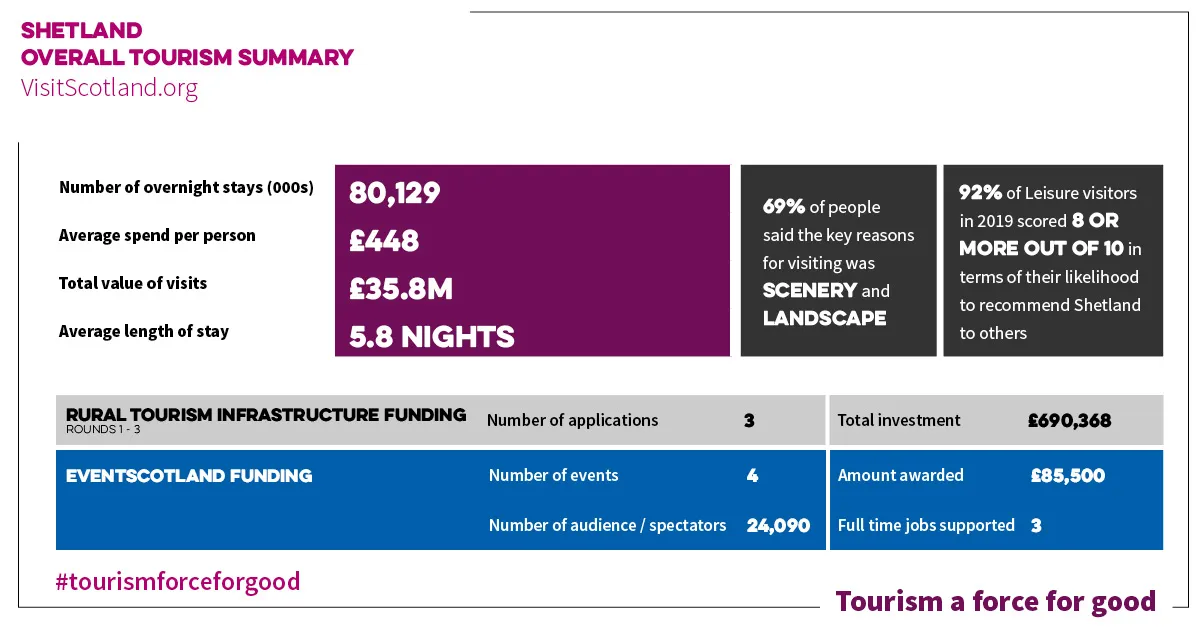 Tourism a Force for Good – Shetland (rear)