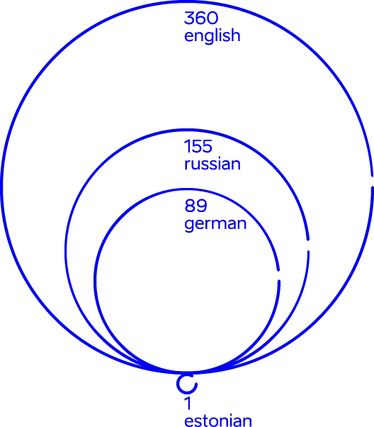 Language Illustration