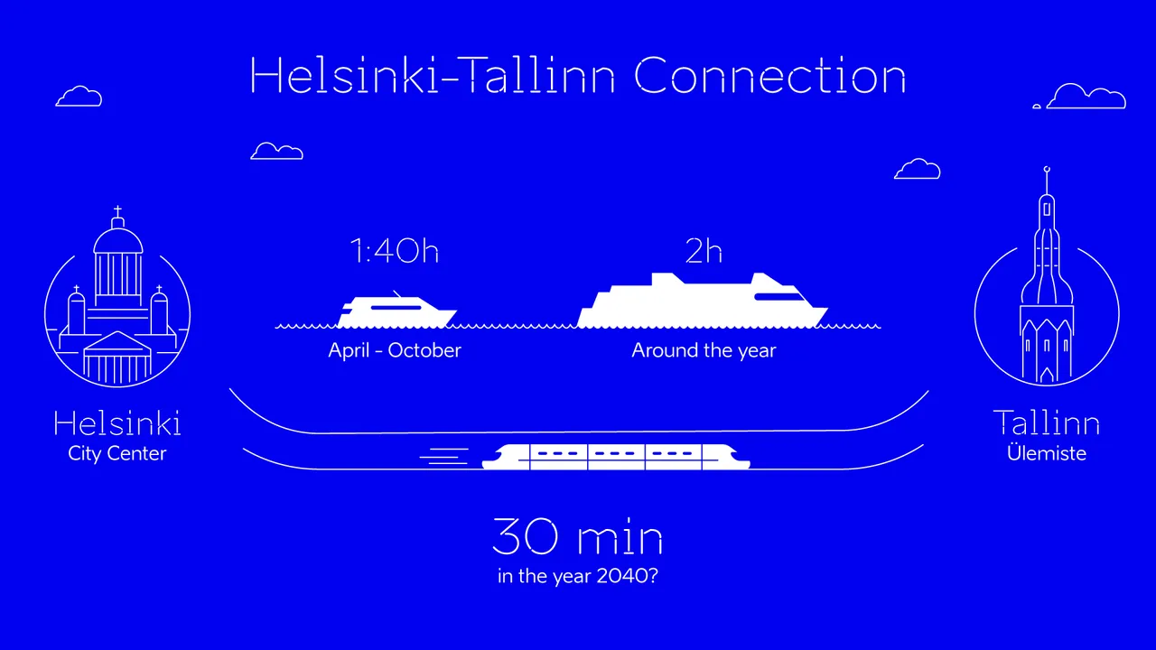 Helsinki-Tallinn Connection Illustration