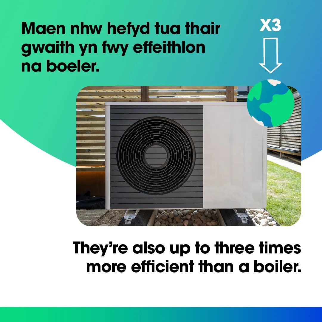 Pwmp gwres - Heat pump - Carousel frame 2