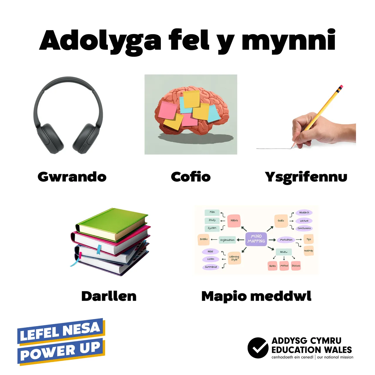 PowerUp - Revise your way CYM